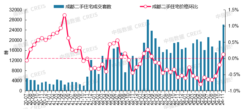 最新！2024年11月十大城市二手房房价地图