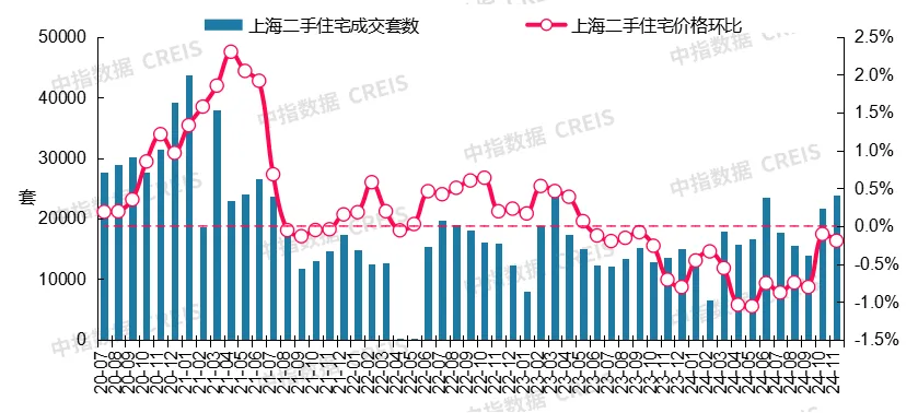 最新！2024年11月十大城市二手房房价地图