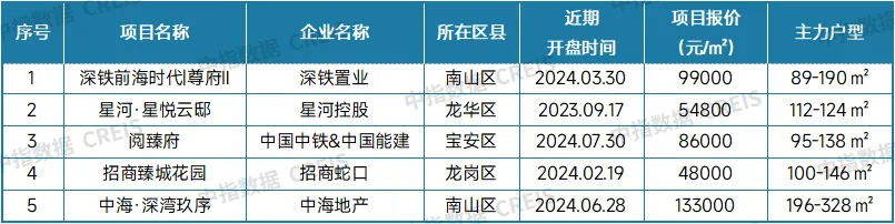 最新！2024年11月十大城市二手房房价地图