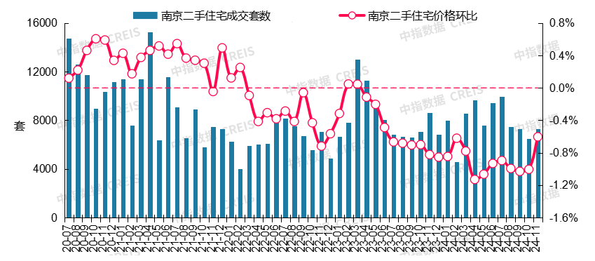 最新！2024年11月十大城市二手房房价地图