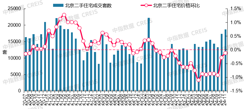 最新！2024年11月十大城市二手房房价地图