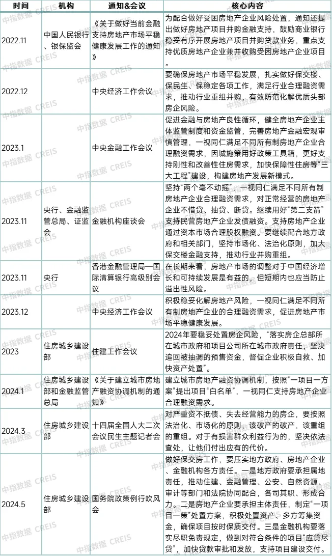 房企风险化解要这样做