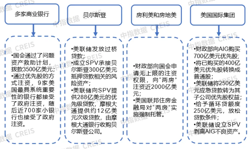 房企风险化解要这样做