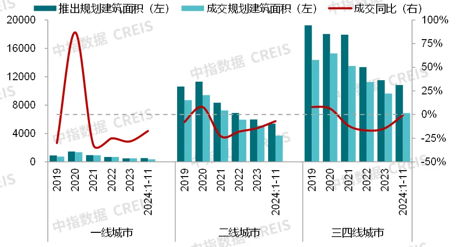 商业地产月报 | 香港置地发布新品牌定位，北京前三季度新开首店700余家