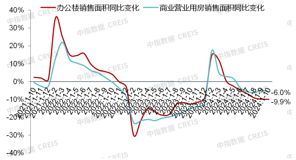 商业地产月报 | 香港置地发布新品牌定位，北京前三季度新开首店700余家