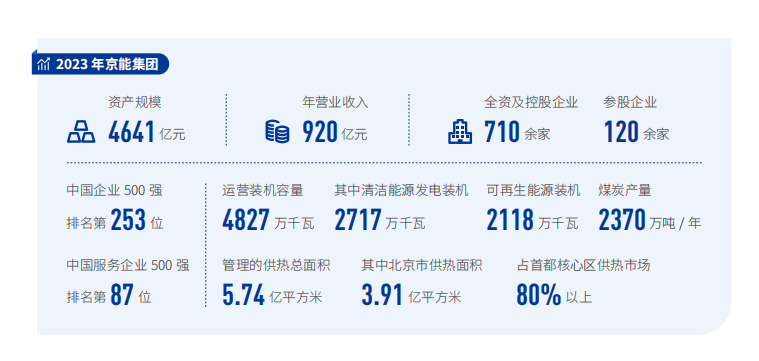 千万豪宅基因，探秘京能西贤府