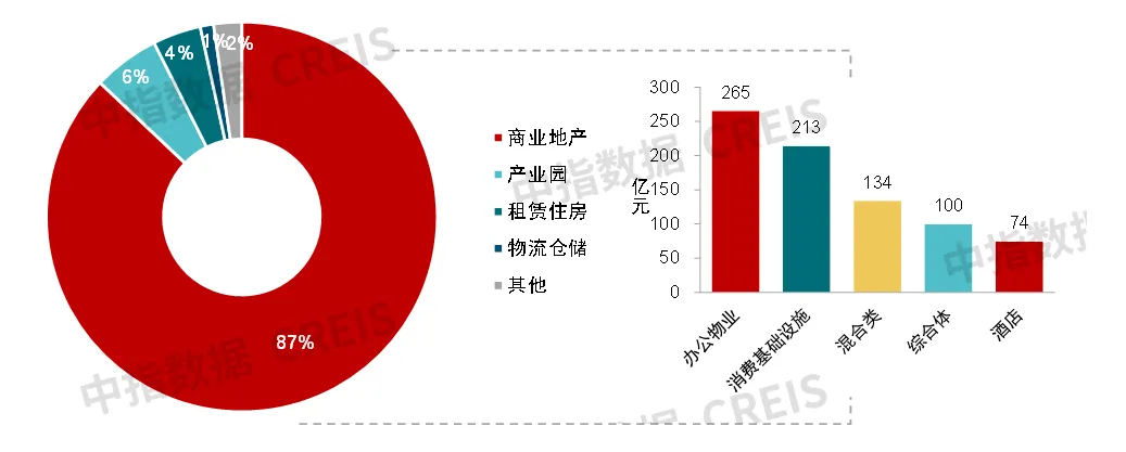 商业地产月报 | 香港置地发布新品牌定位，北京前三季度新开首店700余家