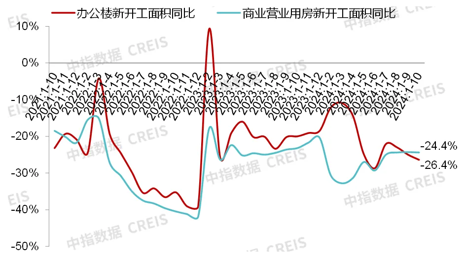 商业地产月报 | 香港置地发布新品牌定位，北京前三季度新开首店700余家