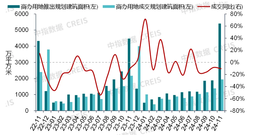 商业地产月报 | 香港置地发布新品牌定位，北京前三季度新开首店700余家