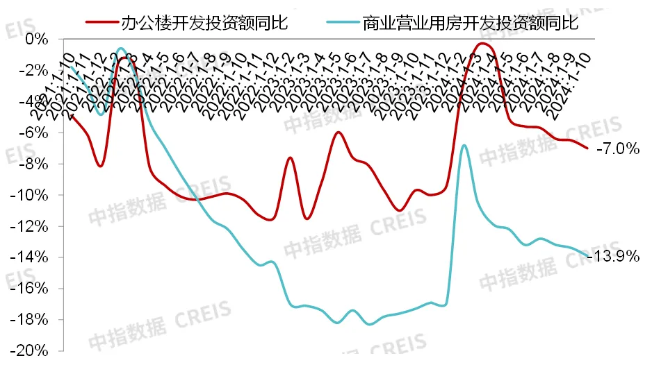 商业地产月报 | 香港置地发布新品牌定位，北京前三季度新开首店700余家