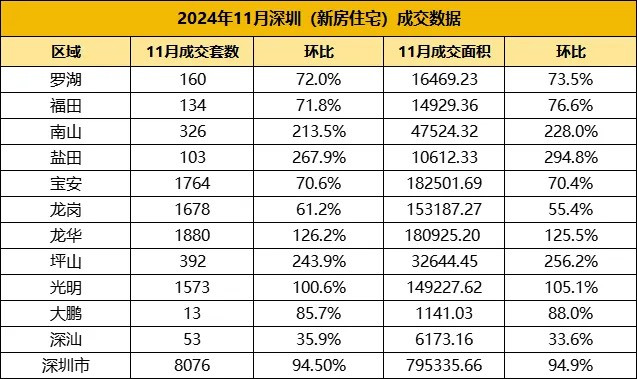 深圳再现千人“抢房”场面！368套房源当天就卖光！