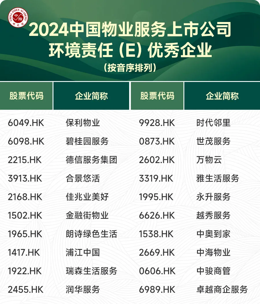 2024中国物业服务上市公司ESG测评研究报告