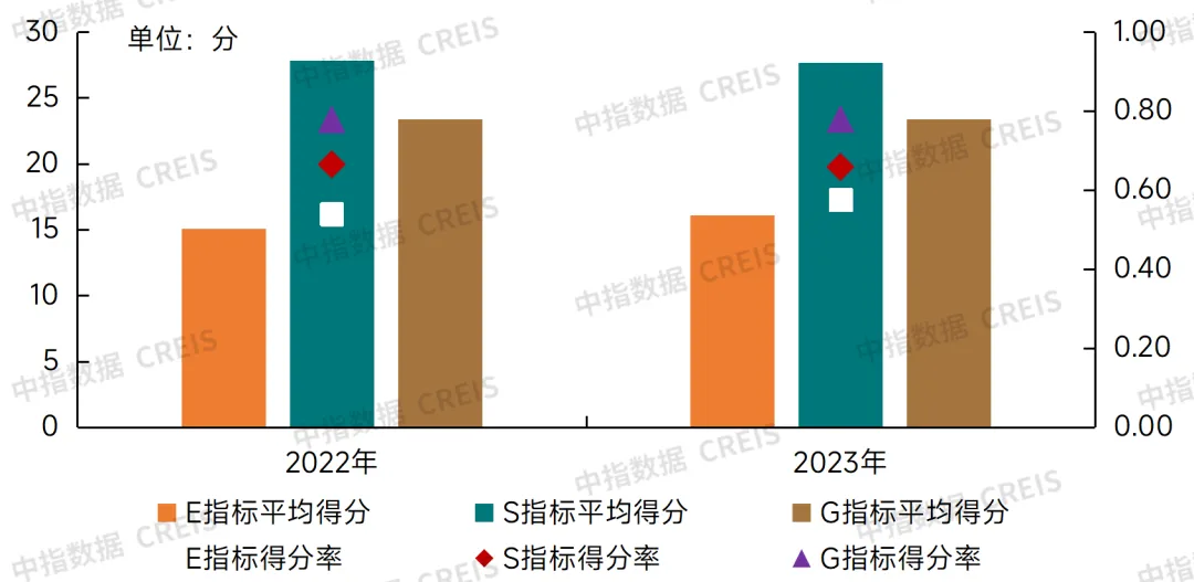 2024中国物业服务上市公司ESG测评研究报告