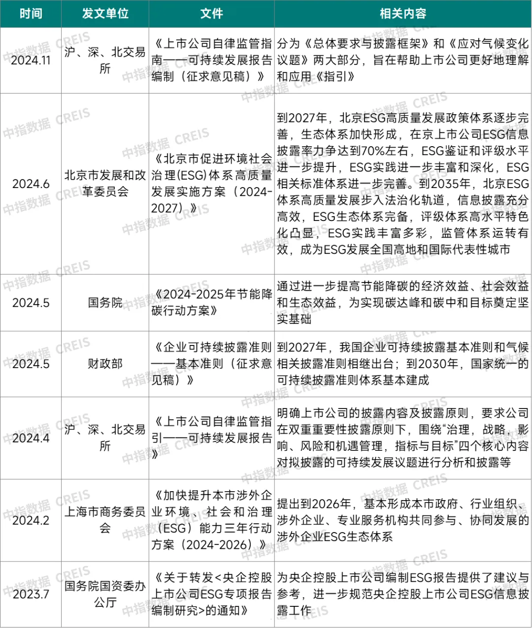 2024中国物业服务上市公司ESG测评研究报告