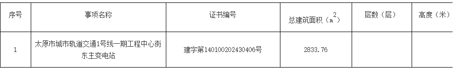 太原地铁1号线配套工程最新进展