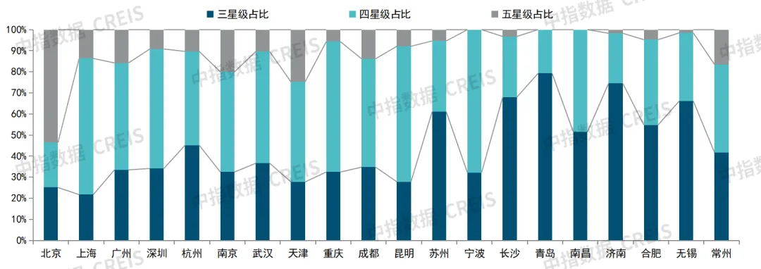 2024年中国物业服务价格指数研究报告