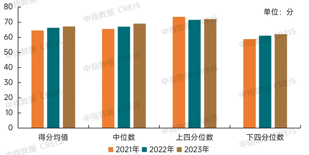 2024中国物业服务上市公司ESG测评研究报告