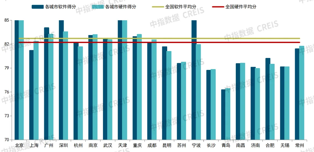 2024年中国物业服务价格指数研究报告