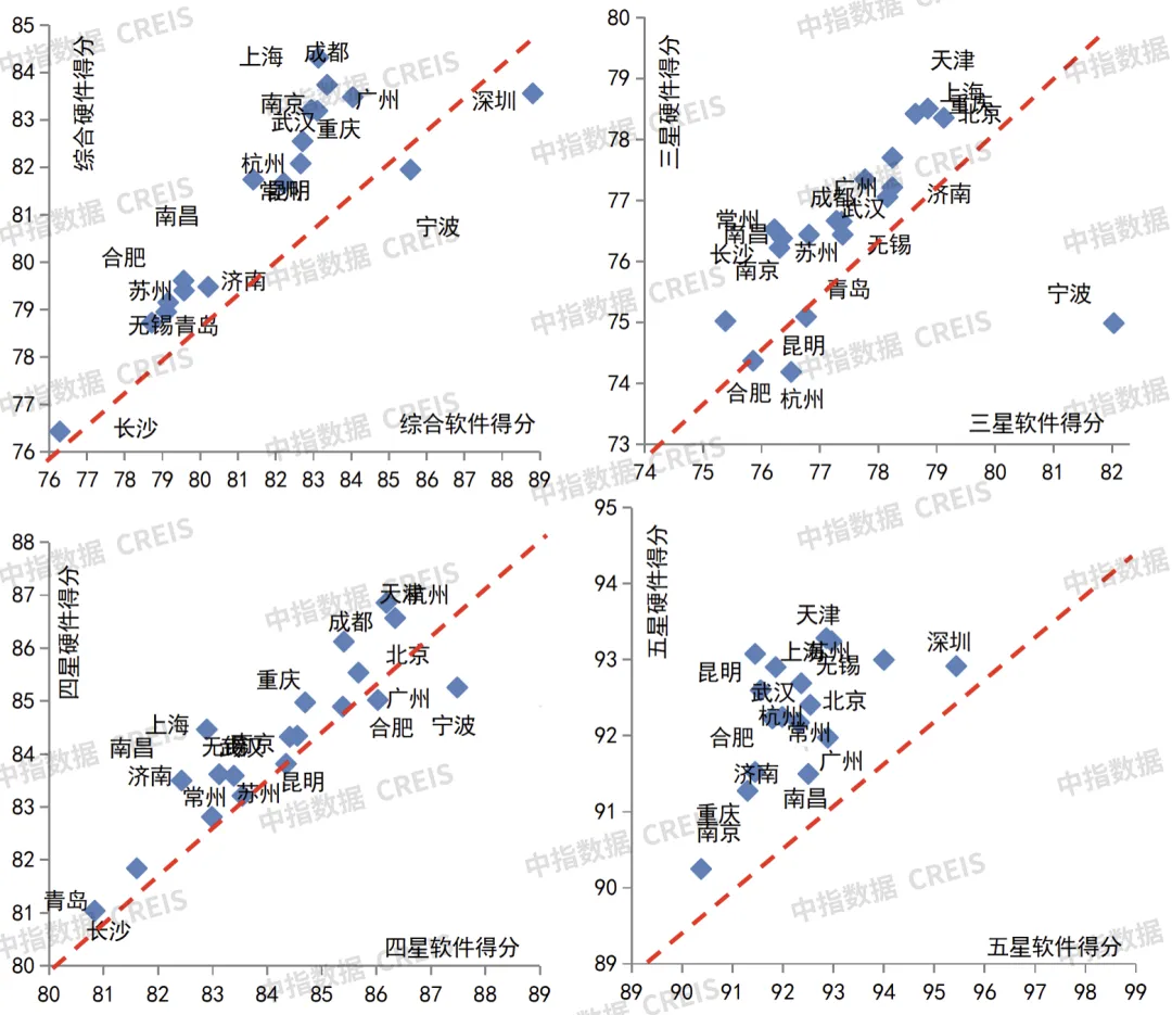 2024年中国物业服务价格指数研究报告