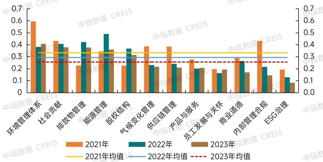 2024中国物业服务上市公司ESG测评研究报告