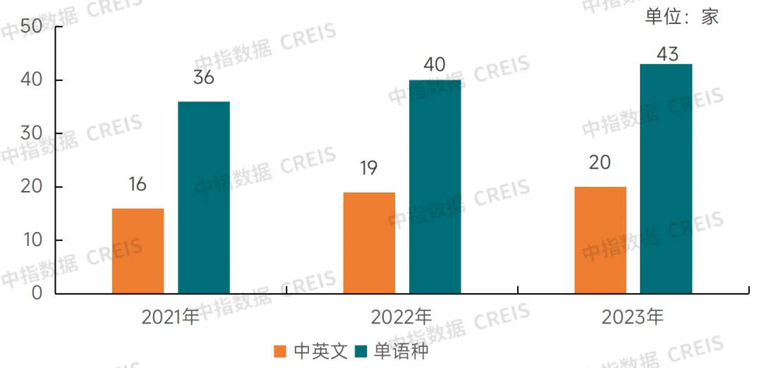 2024中国物业服务上市公司ESG测评研究报告