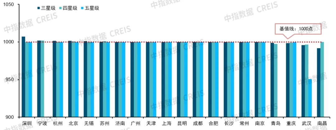 2024年中国物业服务价格指数研究报告