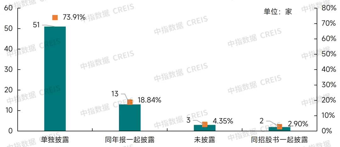 2024中国物业服务上市公司ESG测评研究报告