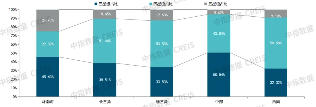 2024年中国物业服务价格指数研究报告