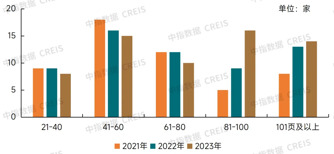 2024中国物业服务上市公司ESG测评研究报告