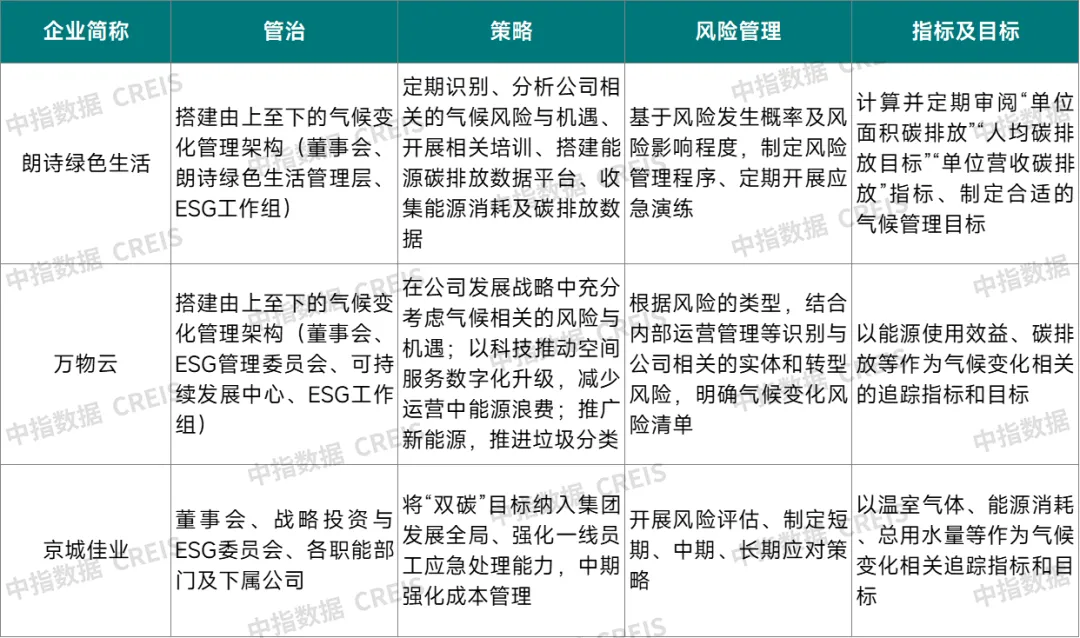 2024中国物业服务上市公司ESG测评研究报告