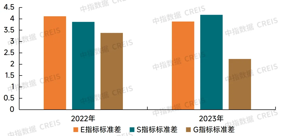 2024中国物业服务上市公司ESG测评研究报告