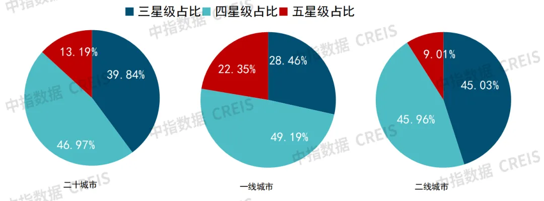 2024年中国物业服务价格指数研究报告