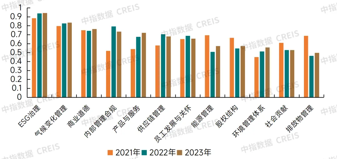 2024中国物业服务上市公司ESG测评研究报告