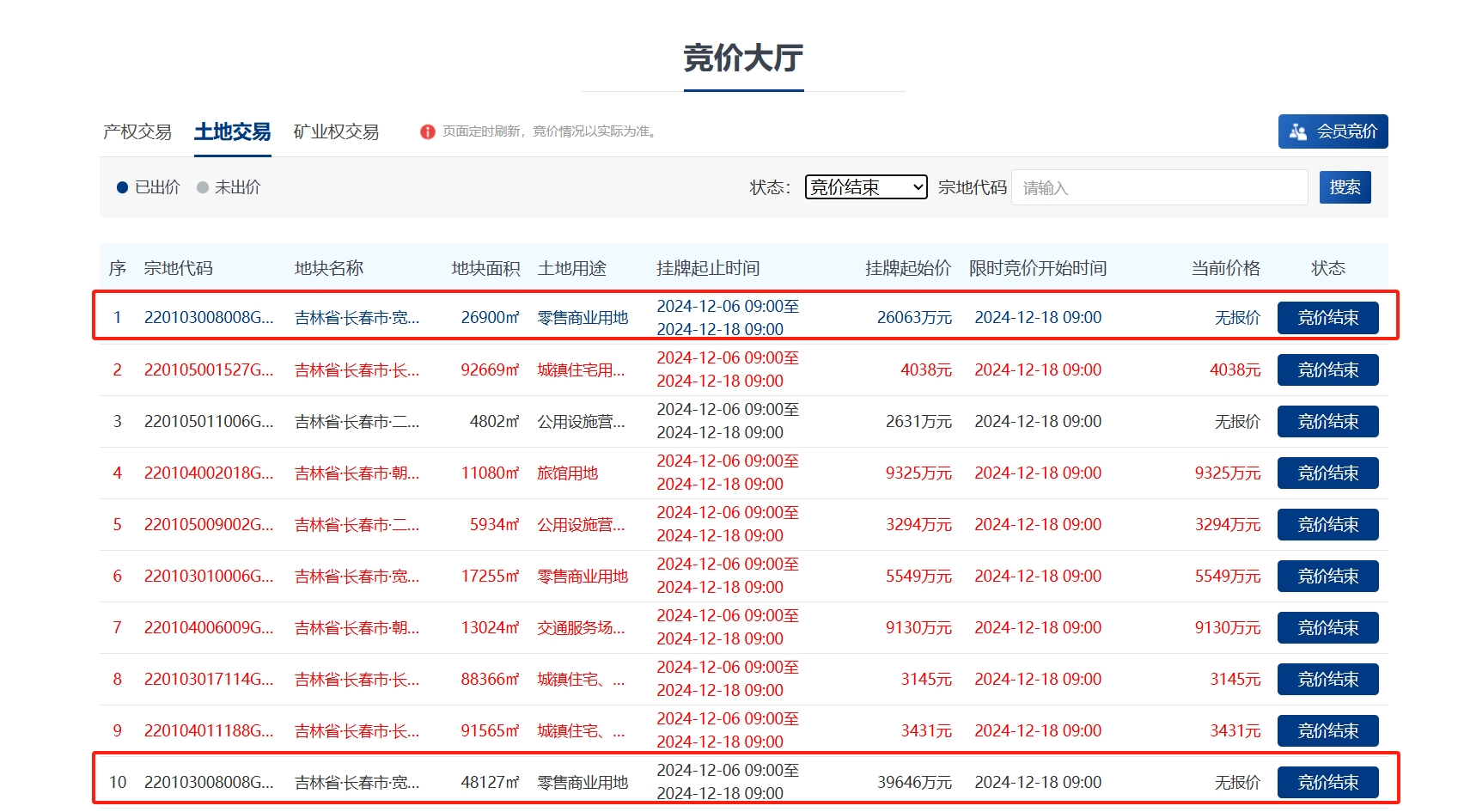 8宗住宅地块全部报名！18-19日长春土拍提前锁定成交！宽城宜家商业地块第三次流拍！