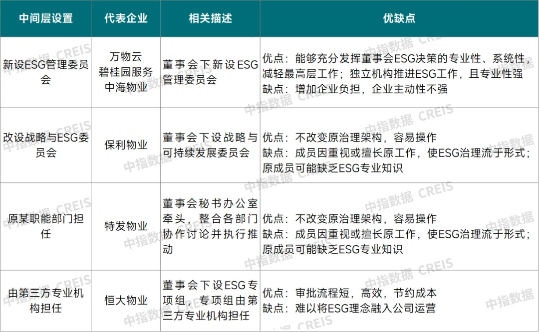 2024中国物业服务上市公司ESG测评研究报告