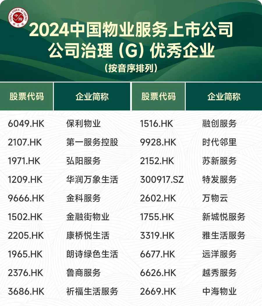 2024中国物业服务上市公司ESG测评研究报告