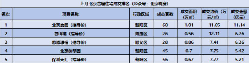 越秀北京|香山樾：楼市上行，核心地区优质资产一路领先