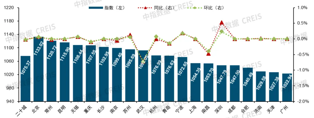 2024年中国物业服务价格指数研究报告