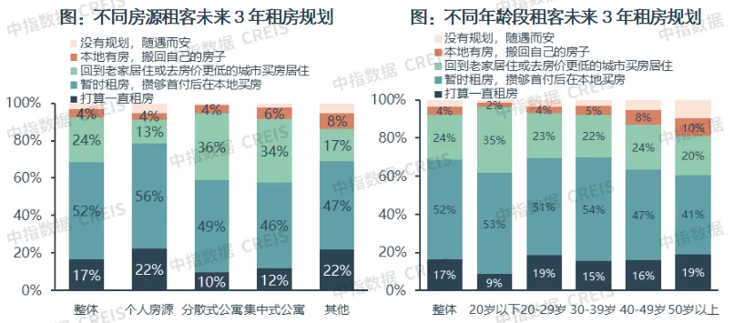 2024年中国住房租赁市场总结与展望