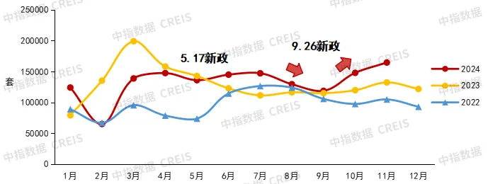 中国房地产市场2024总结 & 2025展望