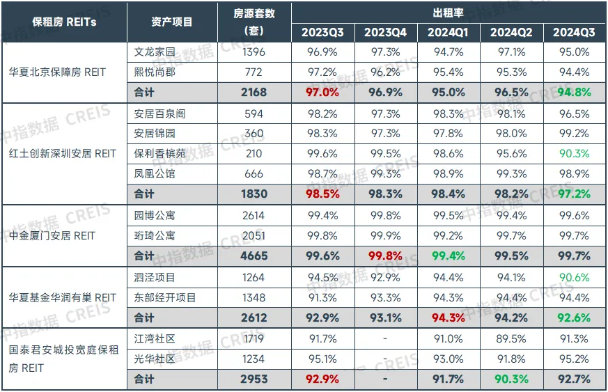 2024年中国住房租赁市场总结与展望