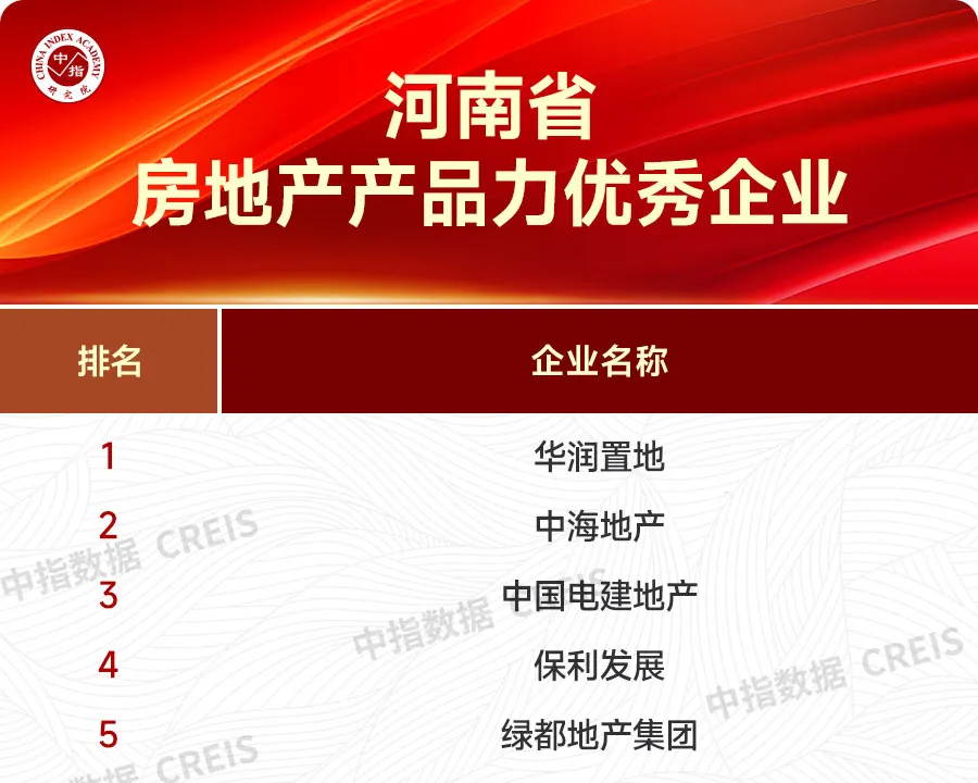 大数据解析优秀房企市场领先地位