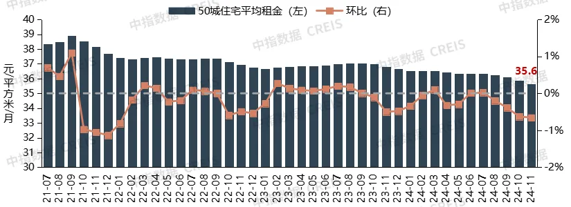 2024年中国住房租赁市场总结与展望