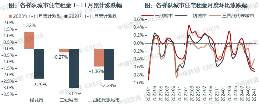 2024年中国住房租赁市场总结与展望