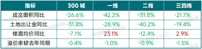 中国房地产市场2024总结 & 2025展望