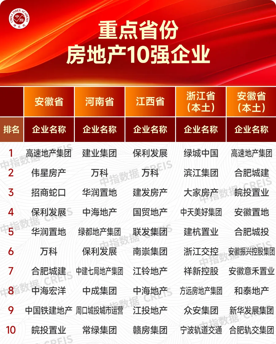 大数据解析优秀房企市场领先地位