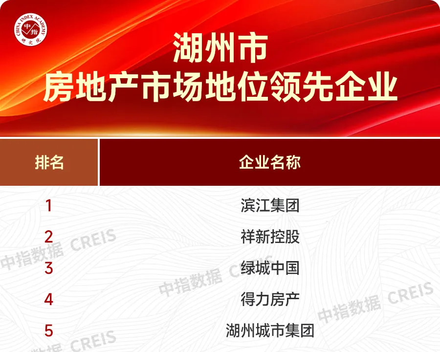 大数据解析优秀房企市场领先地位