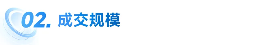 中国房地产市场2024总结 & 2025展望