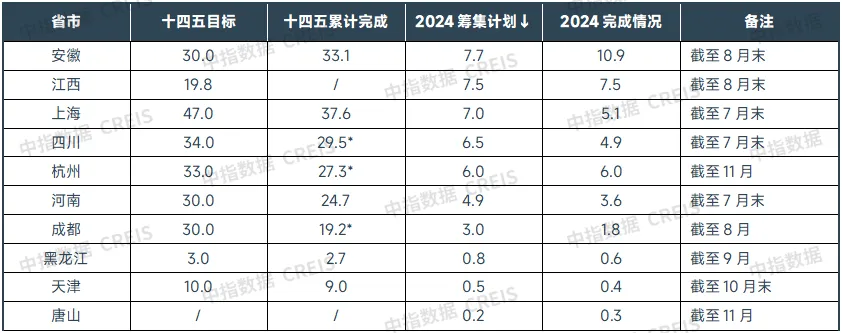 2024年中国住房租赁市场总结与展望