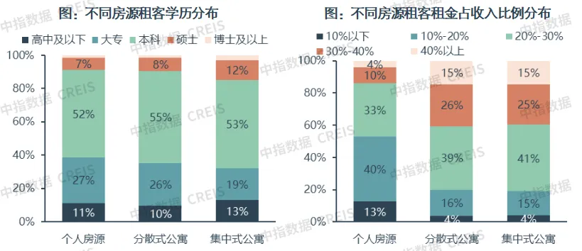 2024年中国住房租赁市场总结与展望